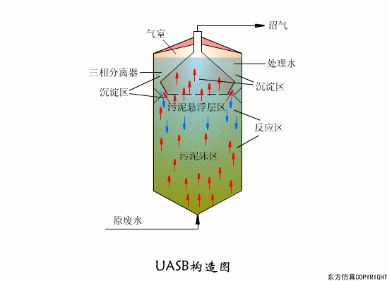 廢水處理設(shè)備主要有哪些？廢水處理設(shè)備工作流程圖解(圖1)