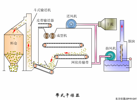 廢水處理設(shè)備主要有哪些？廢水處理設(shè)備工作流程圖解(圖2)