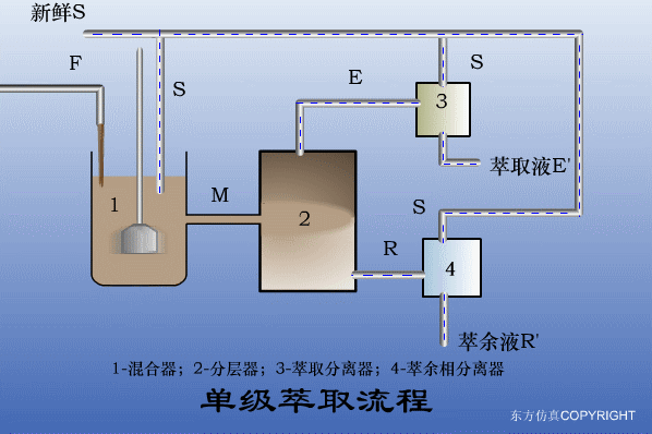 廢水處理設(shè)備主要有哪些？廢水處理設(shè)備工作流程圖解(圖4)