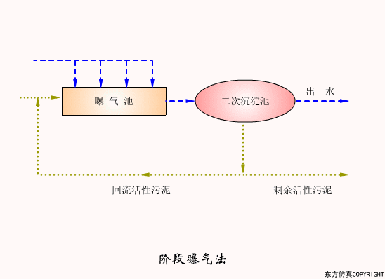 廢水處理設(shè)備主要有哪些？廢水處理設(shè)備工作流程圖解(圖13)