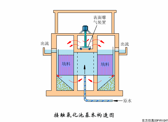廢水處理設(shè)備主要有哪些？廢水處理設(shè)備工作流程圖解(圖14)