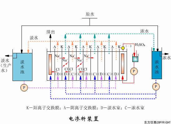 廢水處理設(shè)備主要有哪些？廢水處理設(shè)備工作流程圖解(圖5)