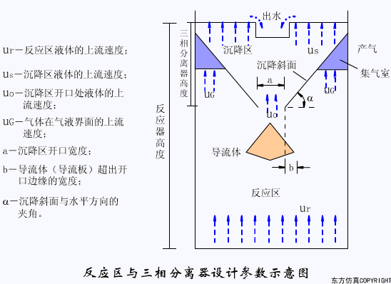 廢水處理設(shè)備主要有哪些？廢水處理設(shè)備工作流程圖解(圖6)