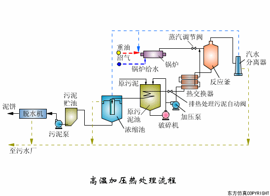 廢水處理設(shè)備主要有哪些？廢水處理設(shè)備工作流程圖解(圖7)