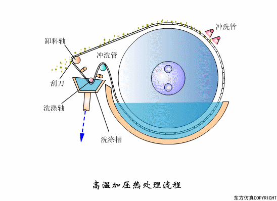廢水處理設(shè)備主要有哪些？廢水處理設(shè)備工作流程圖解(圖8)