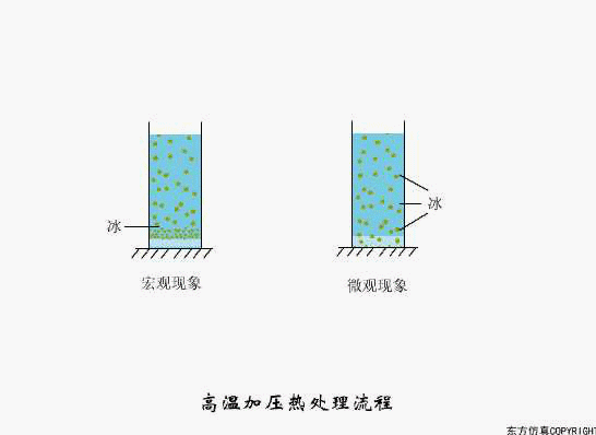 廢水處理設(shè)備主要有哪些？廢水處理設(shè)備工作流程圖解(圖9)