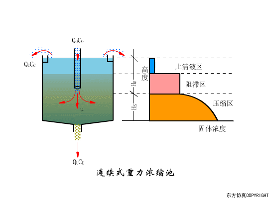 廢水處理設(shè)備主要有哪些？廢水處理設(shè)備工作流程圖解(圖18)