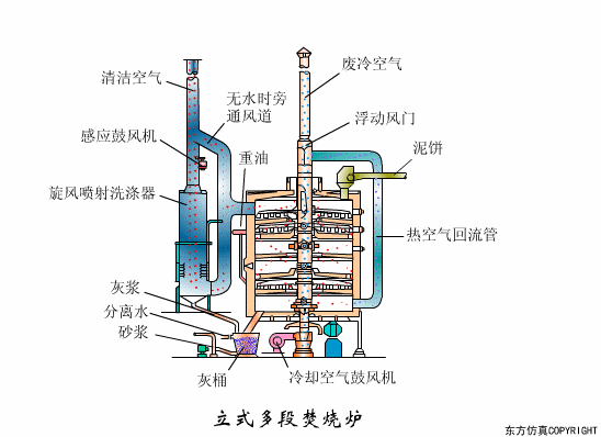 廢水處理設(shè)備主要有哪些？廢水處理設(shè)備工作流程圖解(圖19)