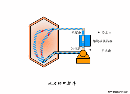 廢水處理設(shè)備主要有哪些？廢水處理設(shè)備工作流程圖解(圖27)