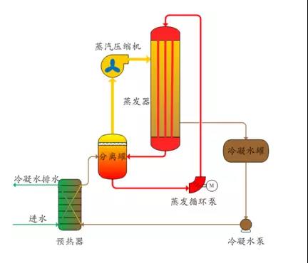 廢水零排放工藝是什么？廢水零排放技術(shù)與應(yīng)用(圖2)