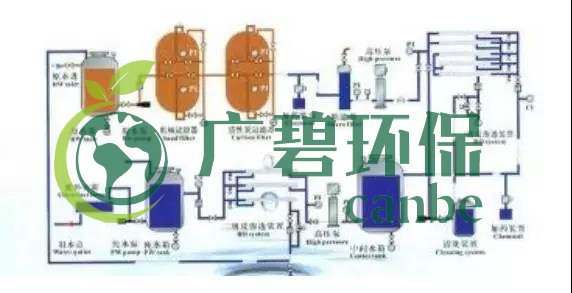 廢水零排放工藝是什么？廢水零排放技術(shù)與應(yīng)用(圖5)