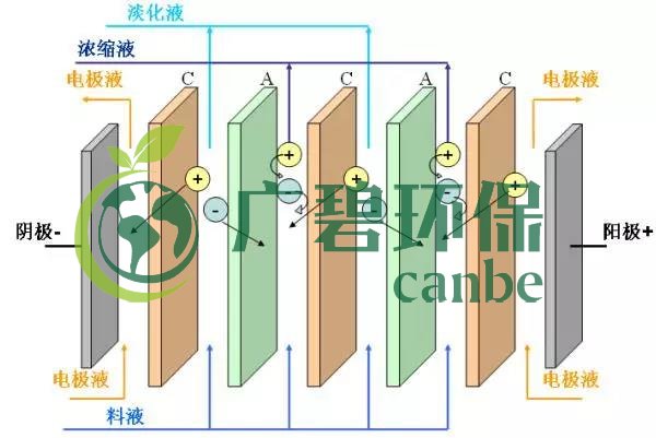 廢水零排放工藝是什么？廢水零排放技術(shù)與應(yīng)用(圖7)