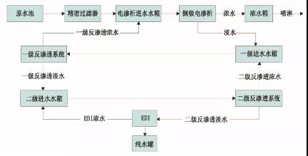 廢水零排放工藝是什么？廢水零排放技術(shù)與應(yīng)用(圖8)