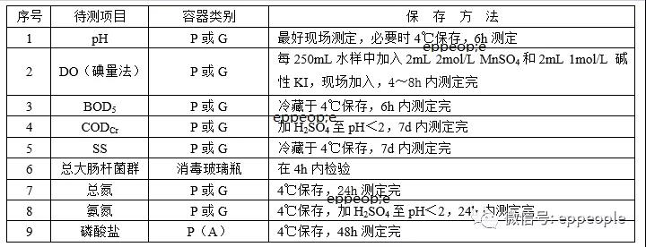 污水水樣怎么保存？水樣保存方法介紹