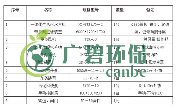 生活污水怎么處理？生活污水處理設(shè)備工藝和報價(圖4)
