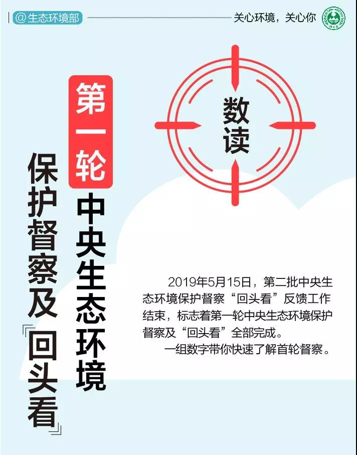 《中央生態(tài)環(huán)境保護督察工作規(guī)定》第二輪中央生態(tài)環(huán)保督察即將啟動！(圖1)