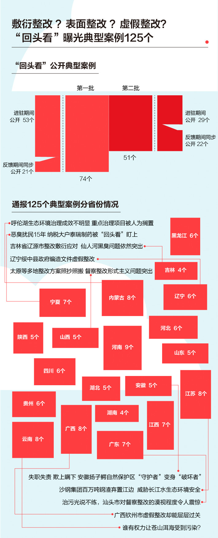 《中央生態(tài)環(huán)境保護督察工作規(guī)定》第二輪中央生態(tài)環(huán)保督察即將啟動！(圖5)