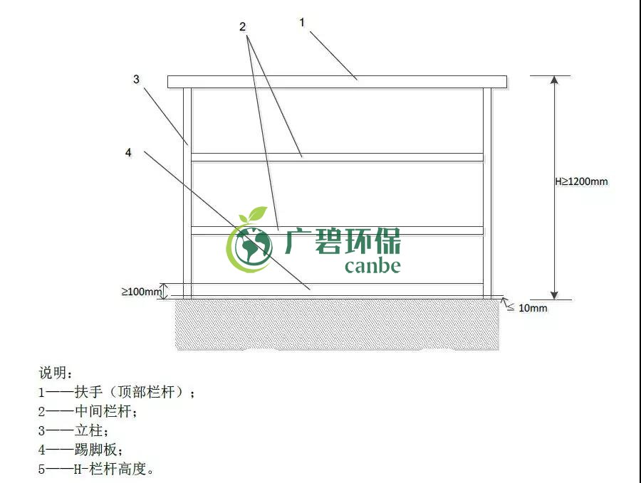 如何設(shè)置廢氣監(jiān)測(cè)平臺(tái)？監(jiān)測(cè)點(diǎn)位怎么布設(shè)？(圖1)