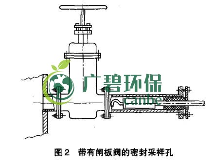 如何設(shè)置廢氣監(jiān)測(cè)平臺(tái)？監(jiān)測(cè)點(diǎn)位怎么布設(shè)？(圖3)