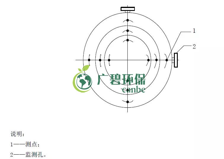 如何設(shè)置廢氣監(jiān)測(cè)平臺(tái)？監(jiān)測(cè)點(diǎn)位怎么布設(shè)？(圖4)