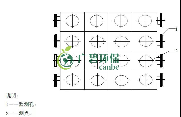 如何設(shè)置廢氣監(jiān)測(cè)平臺(tái)？監(jiān)測(cè)點(diǎn)位怎么布設(shè)？(圖5)