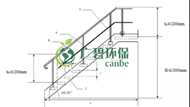 如何設(shè)置廢氣監(jiān)測(cè)平臺(tái)？監(jiān)測(cè)點(diǎn)位怎么布設(shè)？(圖6)