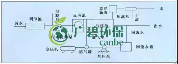 制藥行業(yè)廢水是什么？制藥行業(yè)廢水處理技術(圖2)