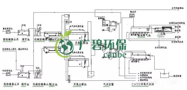 制藥行業(yè)廢水是什么？制藥行業(yè)廢水處理技術(圖4)