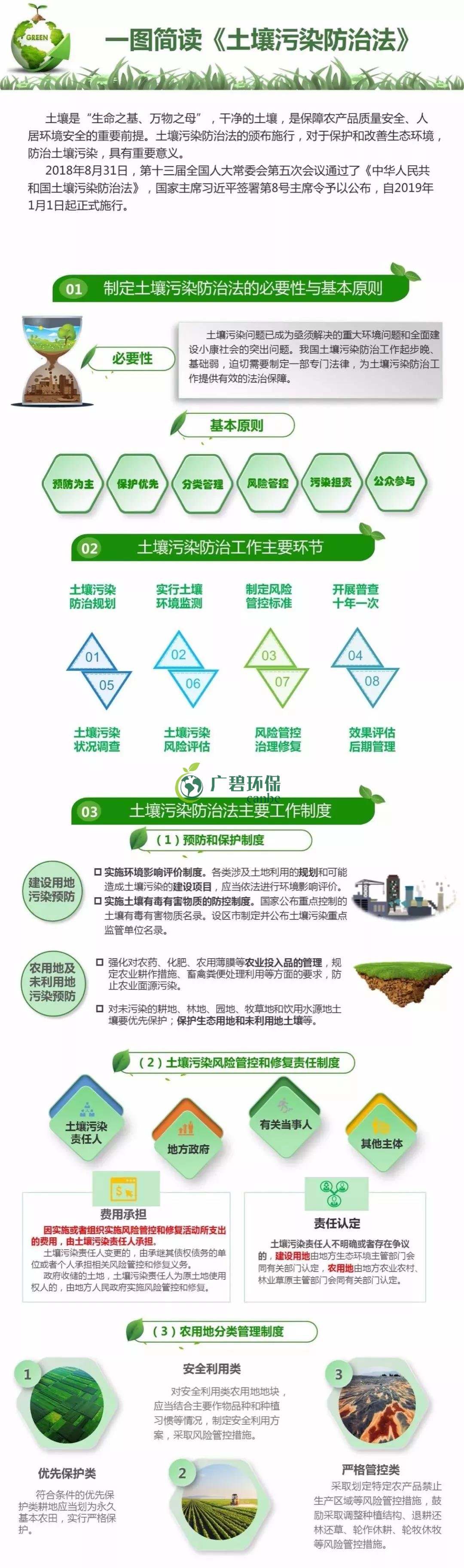 【世界土壤日】《土壤污染防治法》有哪些亮點(diǎn)？(圖1)