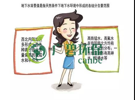 土壤環(huán)保：地下水污染的來源、途徑與特點(diǎn)(圖3)