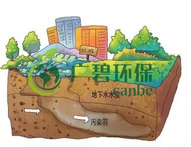 土壤環(huán)保：地下水污染的來源、途徑與特點(diǎn)(圖5)