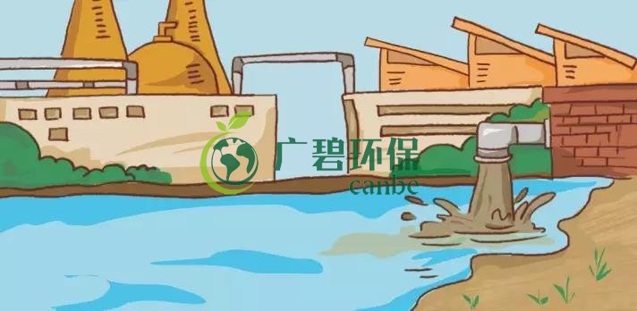 造成土壤污染的原因有哪些？(圖1)