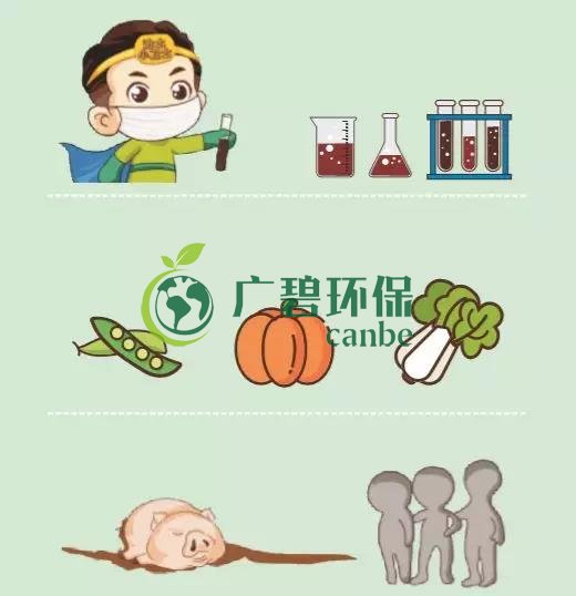 造成土壤污染的原因有哪些？(圖3)