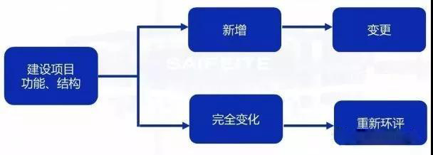 環(huán)評(píng)審批過(guò)期怎么辦？如何區(qū)分環(huán)評(píng)重大變更、重新報(bào)批、重新審核