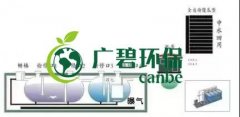 冬季氨氮處理如何才能達標？