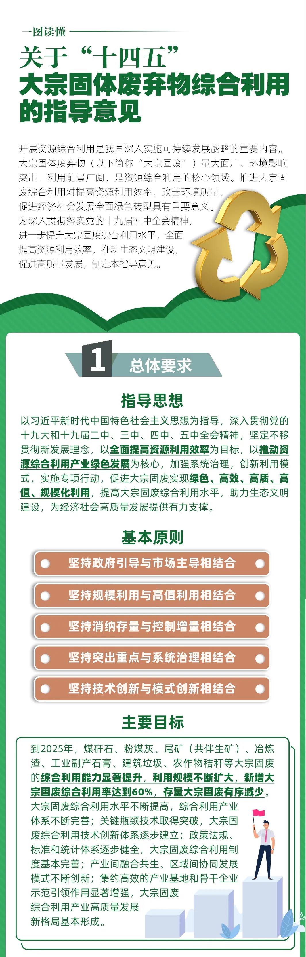 國(guó)家發(fā)改委等10部門(mén)聯(lián)合發(fā)布《關(guān)于“十四五”大宗固體廢棄物綜合利用的指導(dǎo)意見(jiàn)》(圖1)