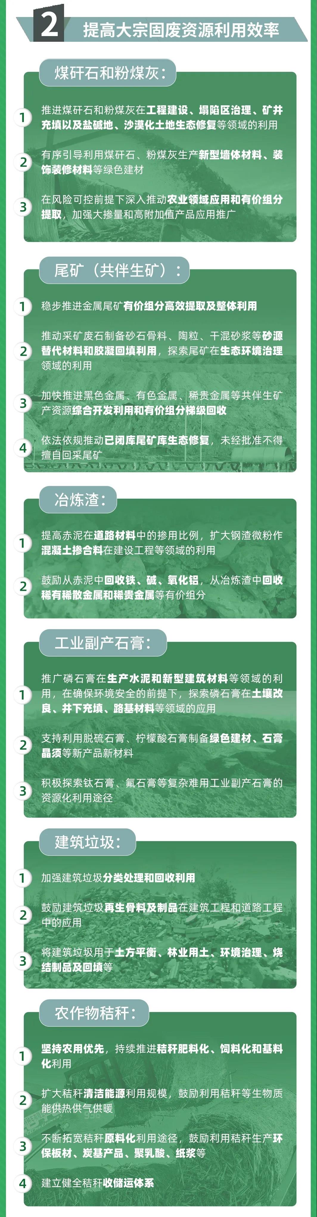 國(guó)家發(fā)改委等10部門(mén)聯(lián)合發(fā)布《關(guān)于“十四五”大宗固體廢棄物綜合利用的指導(dǎo)意見(jiàn)》(圖2)