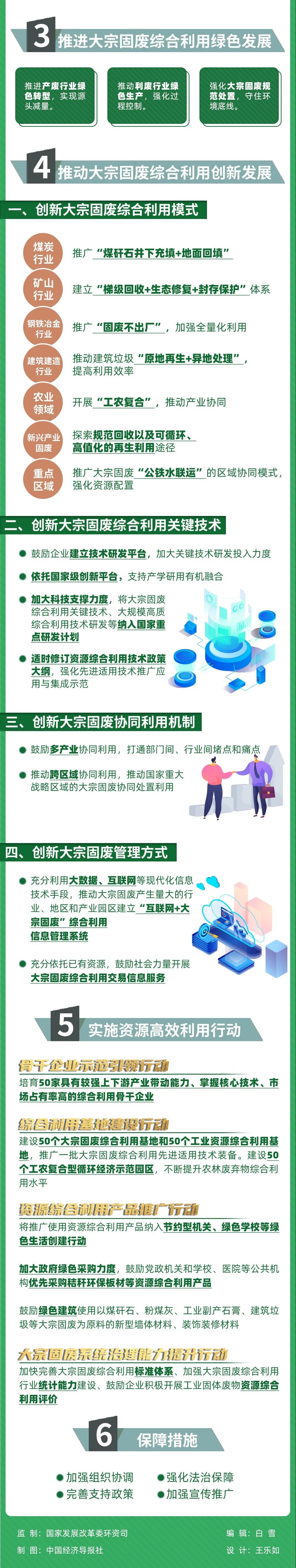 國(guó)家發(fā)改委等10部門(mén)聯(lián)合發(fā)布《關(guān)于“十四五”大宗固體廢棄物綜合利用的指導(dǎo)意見(jiàn)》(圖3)